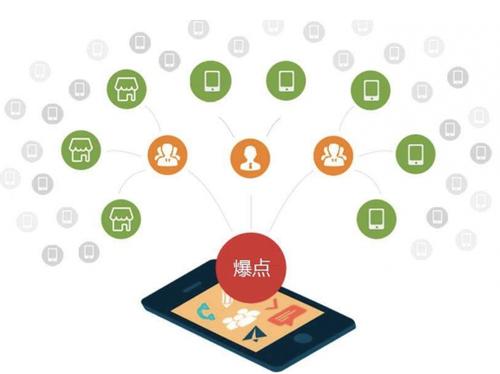 将乐为什么越来越多的企业通过软文营销来引流